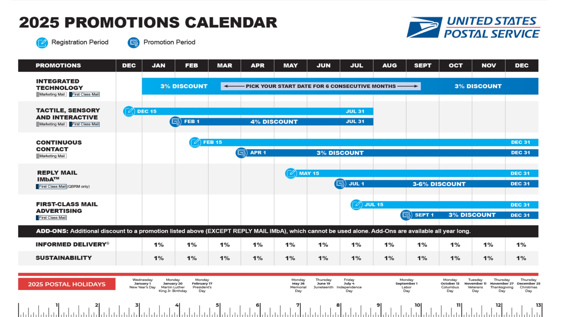 2025 usps promotions calendar