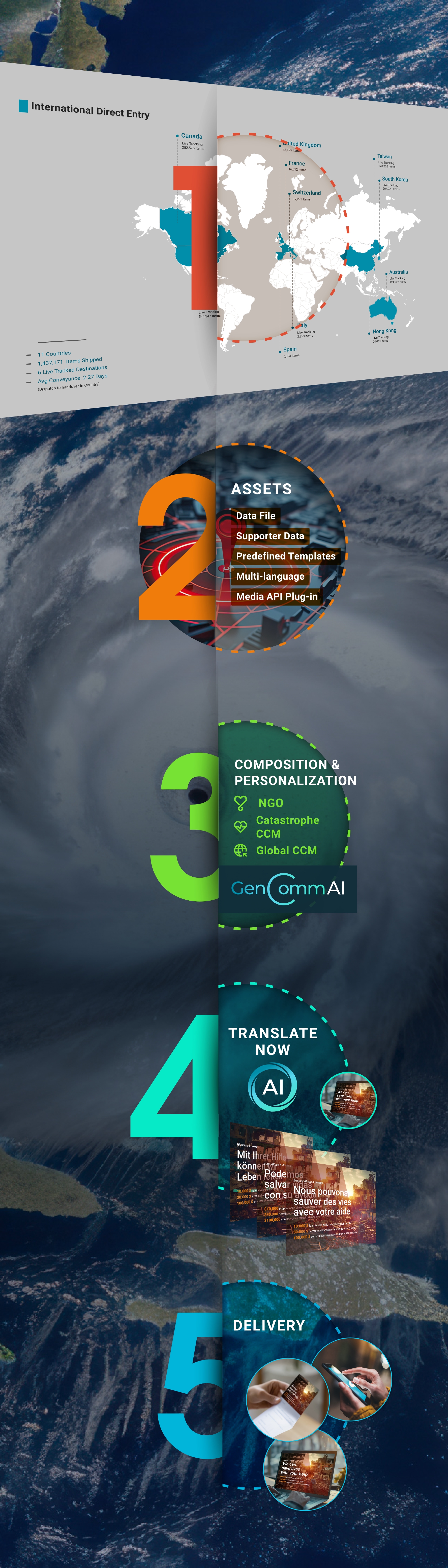 Crisis Management Workflow