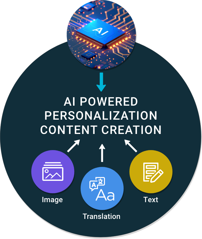 Solution Dynamics' AI